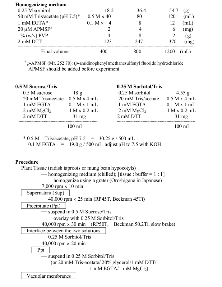 protocol for plant vacuolar membrane isolation